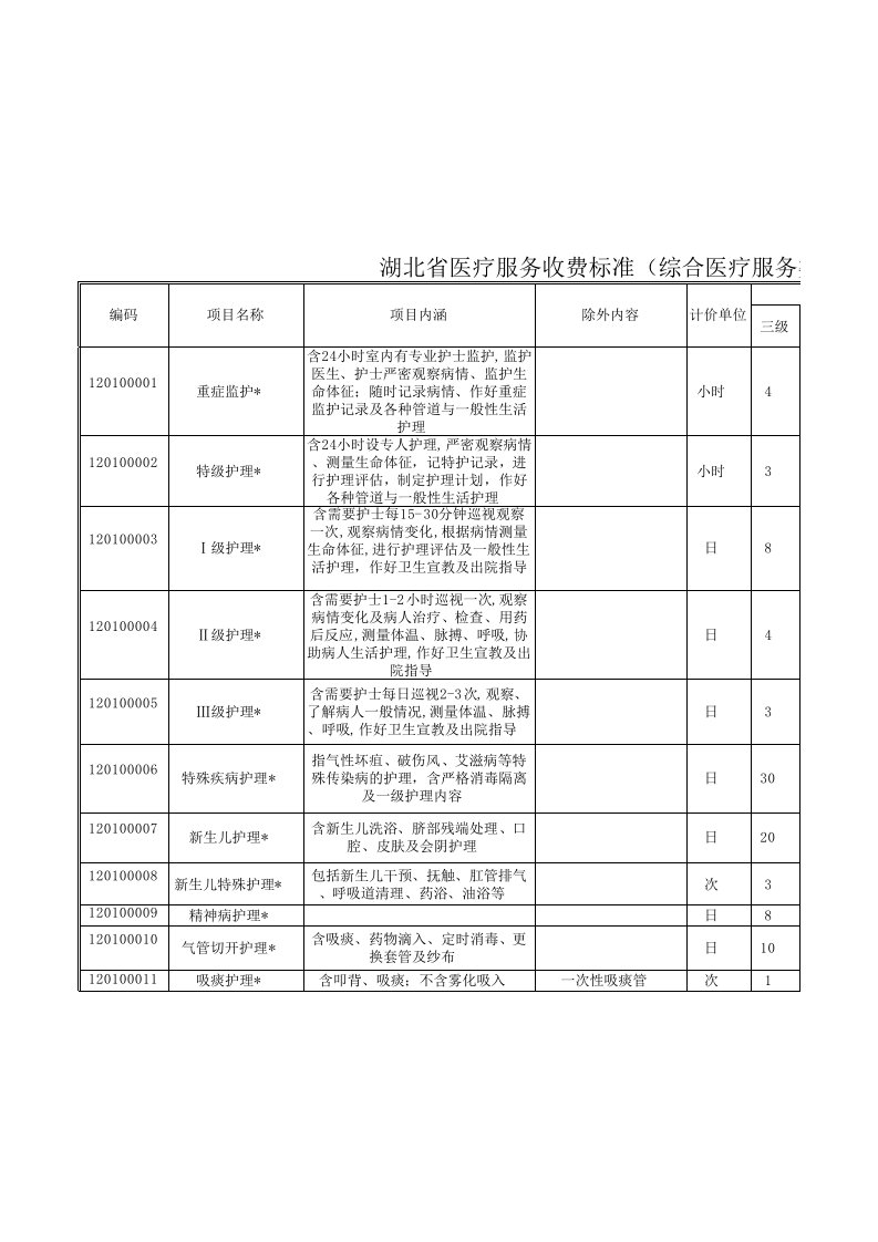 湖北省医疗服务收费项目及价格