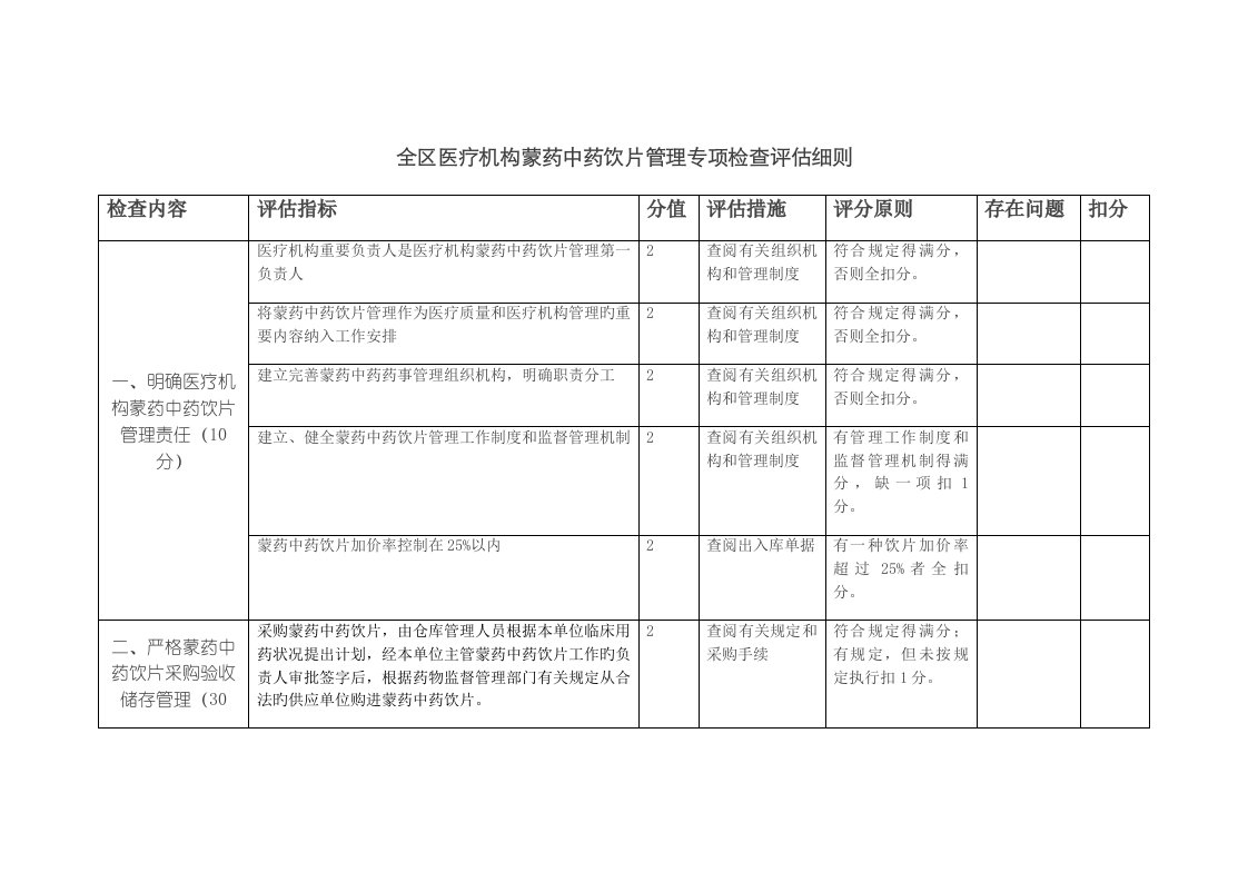 全区医疗机构蒙药中药饮片管理专项检查评估细则