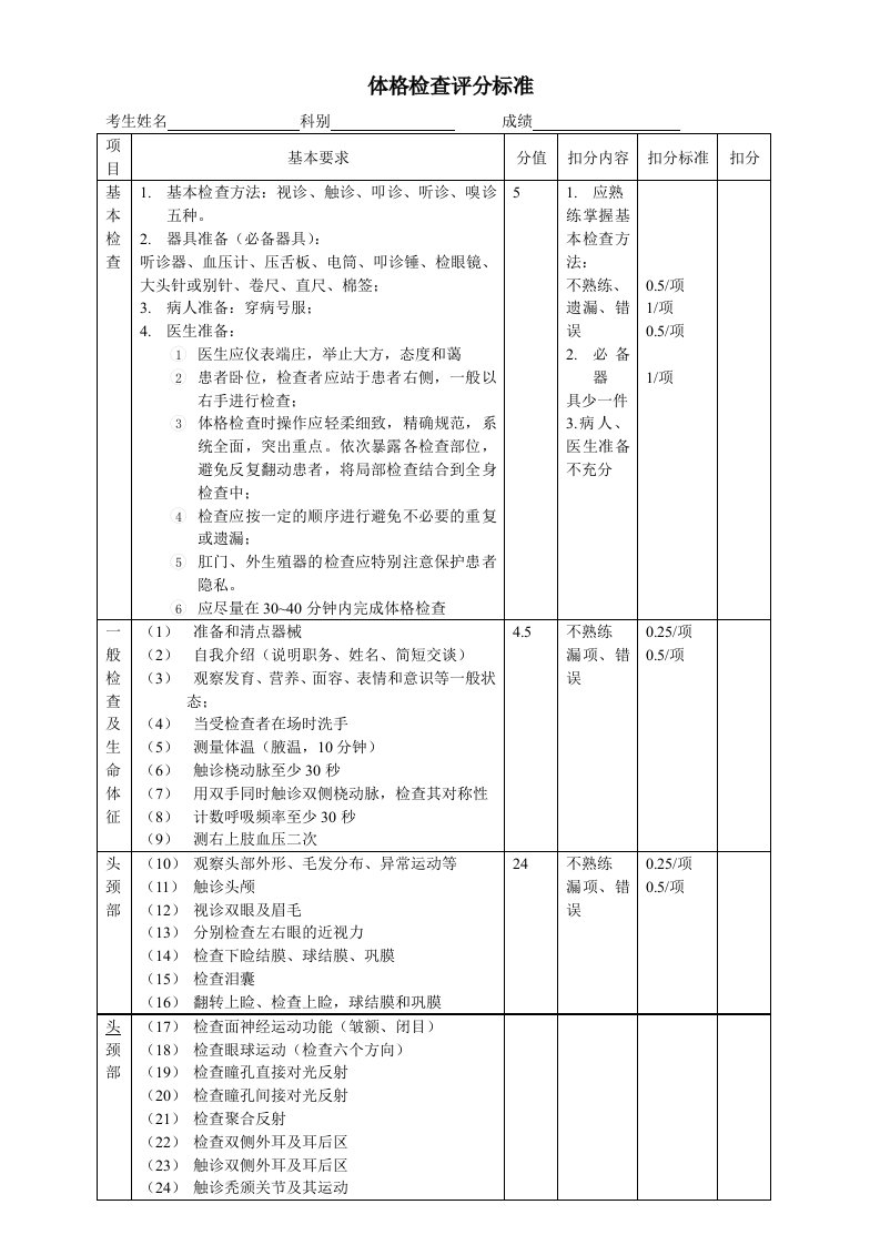 体格检查评分标准