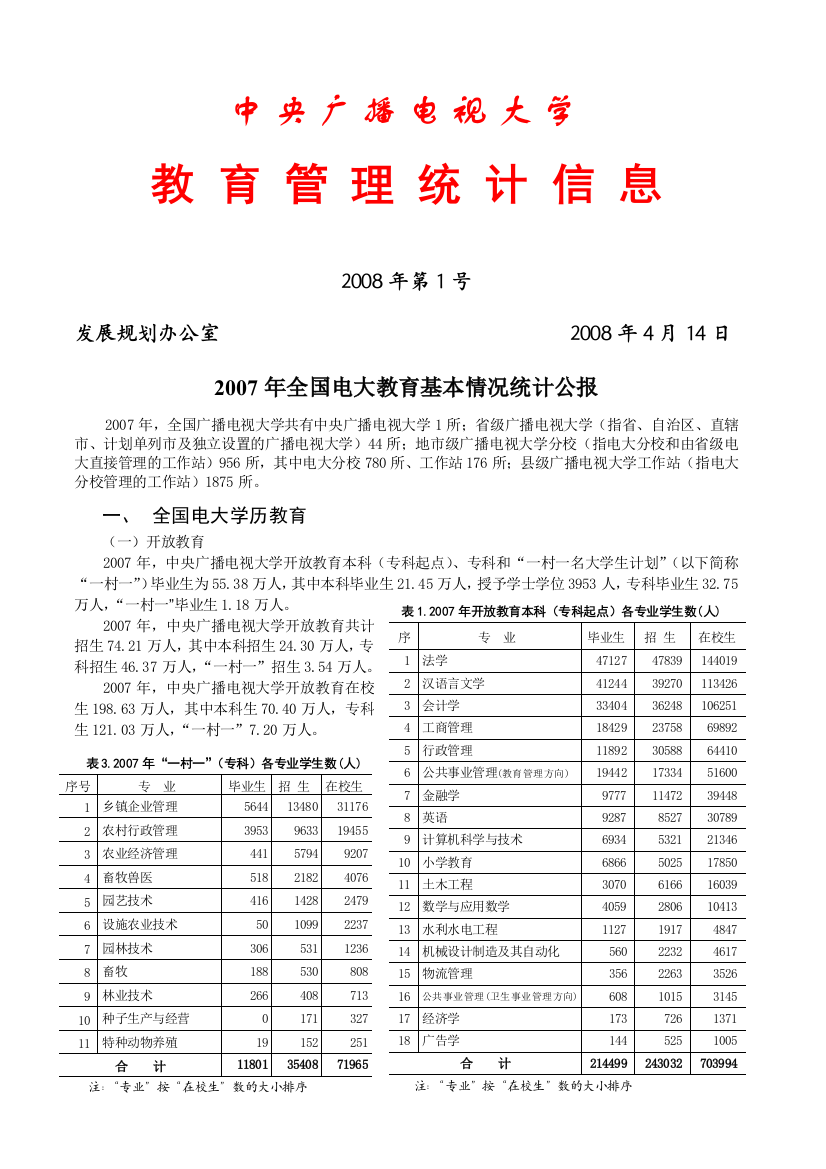 2007年全国电大教育基本情况统计公报