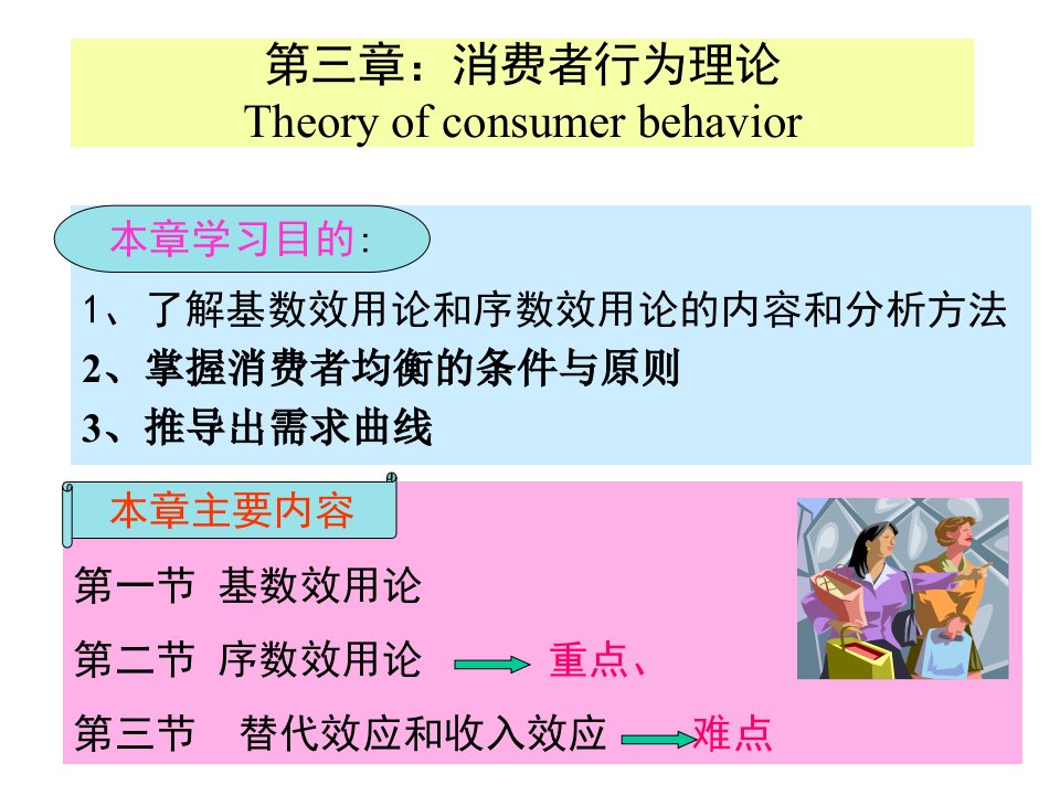 第三章：消费者行为理论