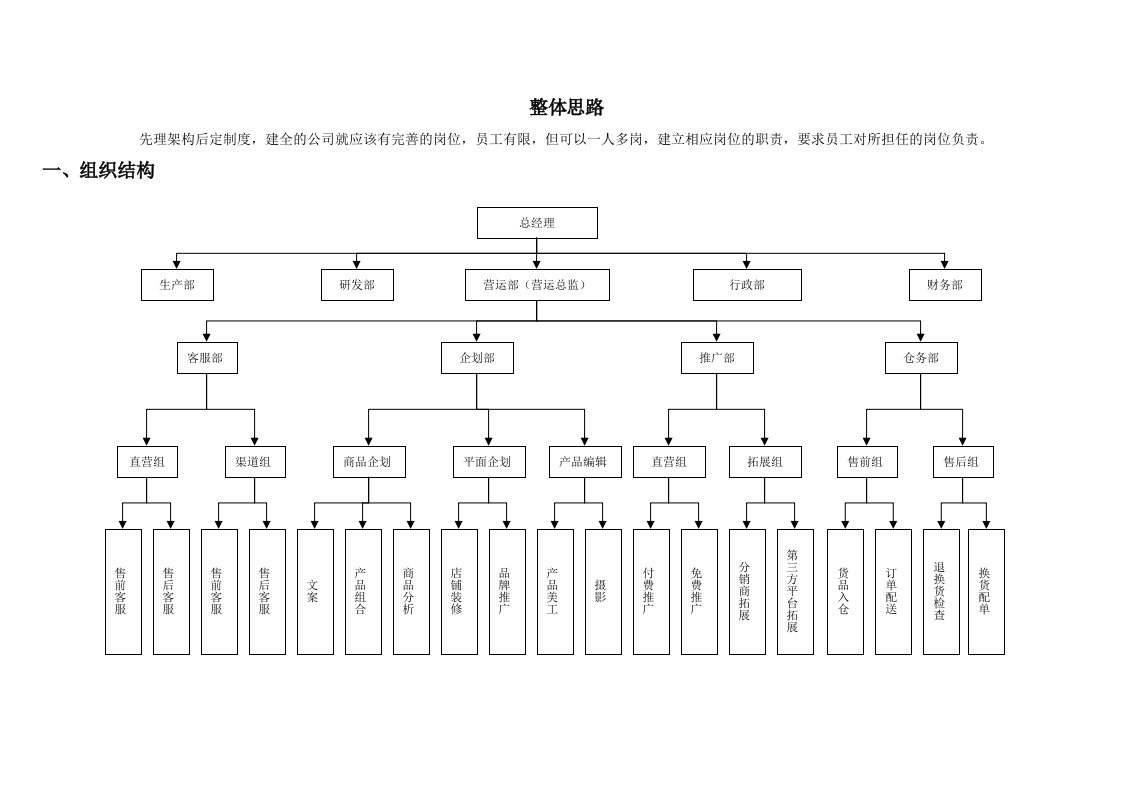 精选营运中心岗位工作手册