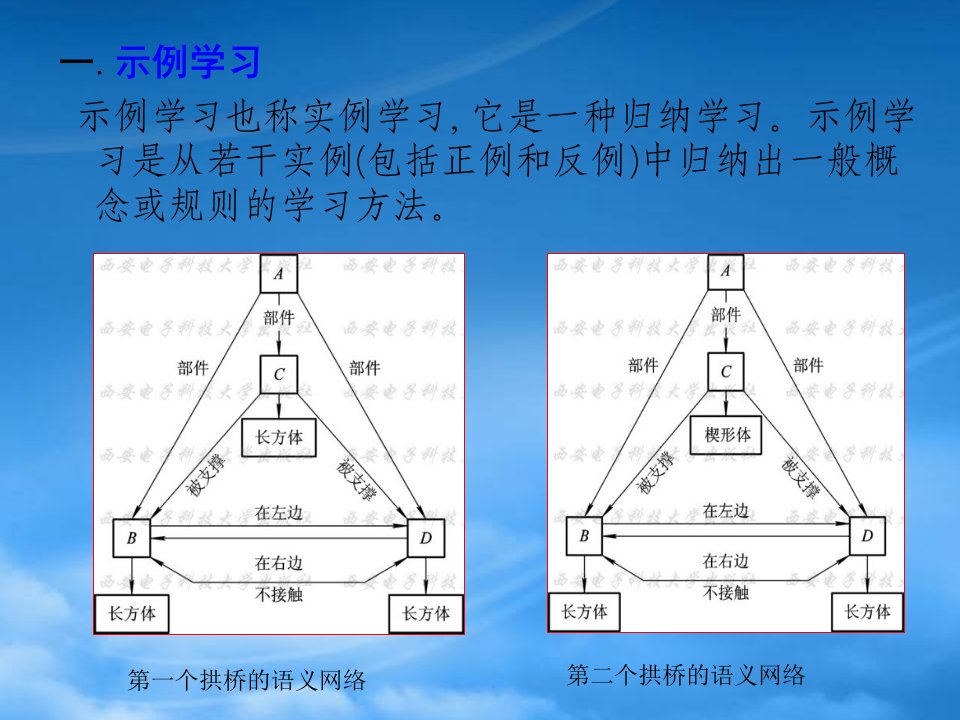 决策树学习相关资料