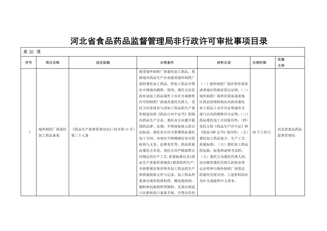 医疗行业-河北省食品药品监督管理局非行政许可审批事项目录