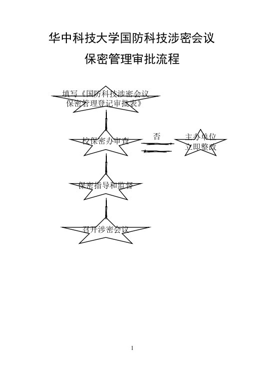 华中科技大学国防科技秘密密级-确定、变更和除工作流程