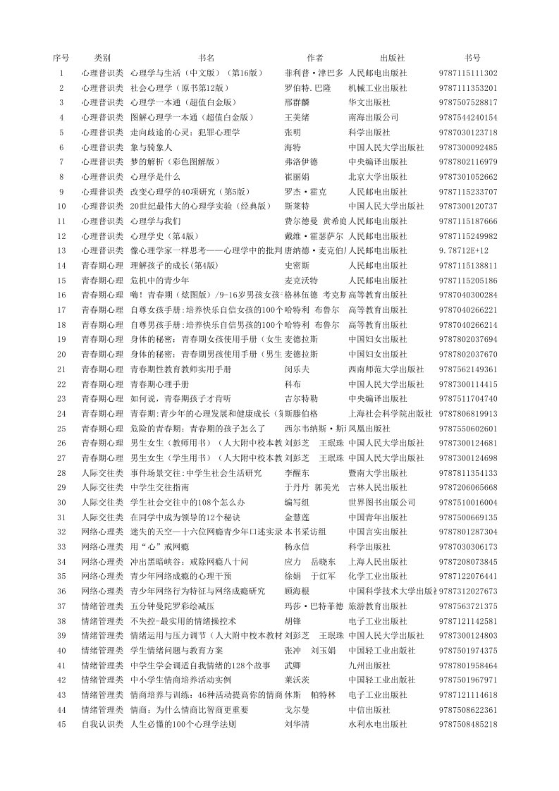 贵阳一中心理阅览室申请购书清单