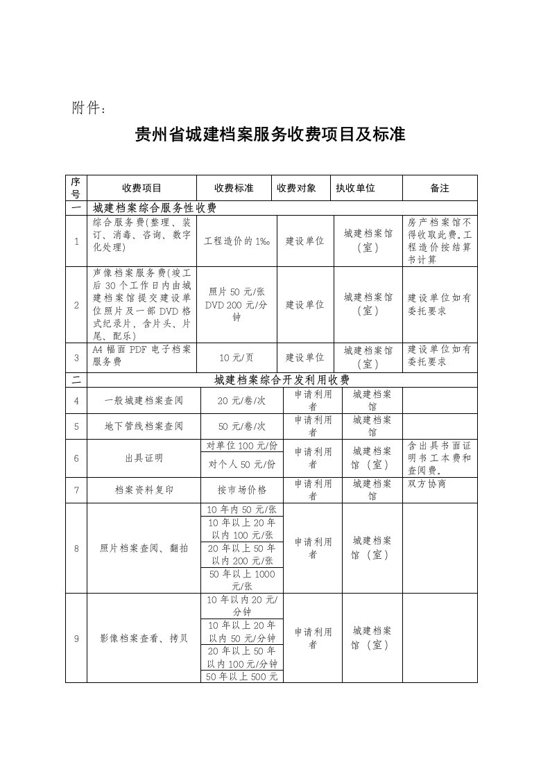 贵州省城建档案服务收费项目及标准