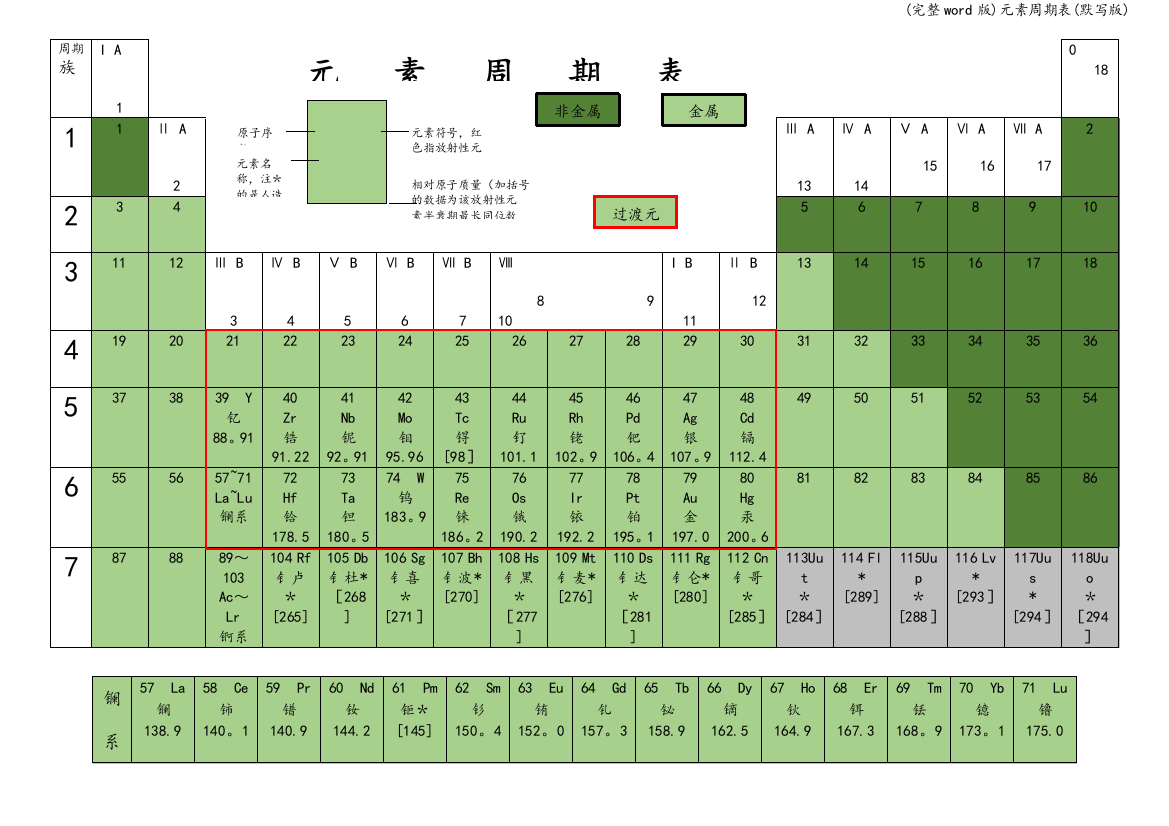 元素周期表(默写版)