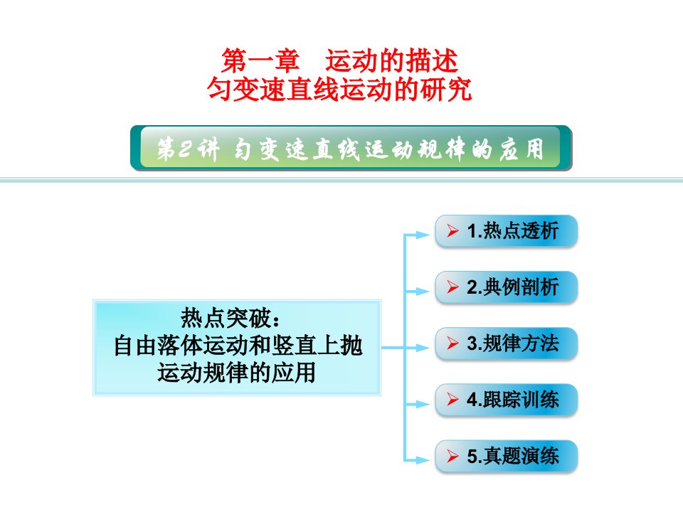 高考物理广东专用大一轮复习精讲课件数字资料包107热点突破自由落体运动和竖直上抛运动规律的应用