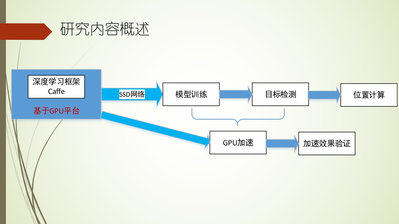 基于Caffe深度学习的图像识别ppt课件