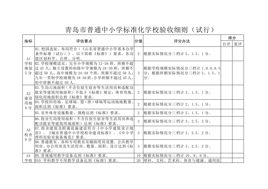 青岛市普通中小学标准化学校验收细则