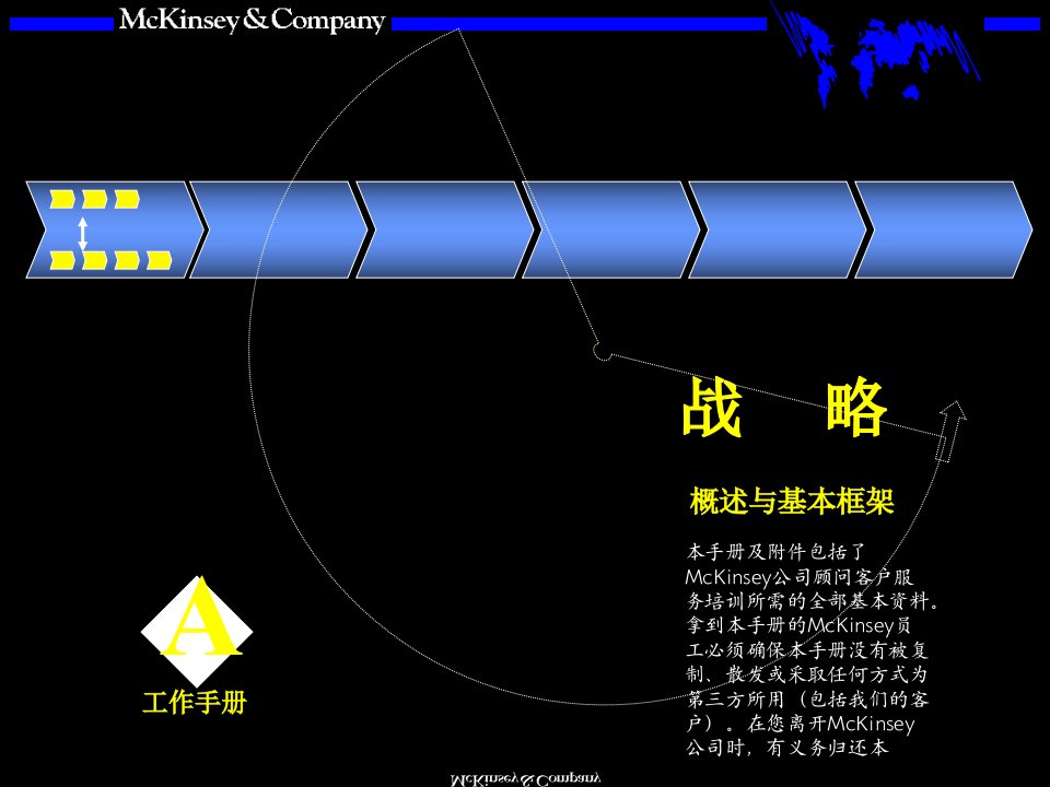 101战略咨询培训手册