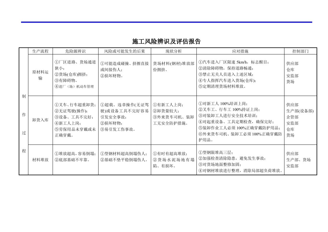 施工风险辨识及评估报告