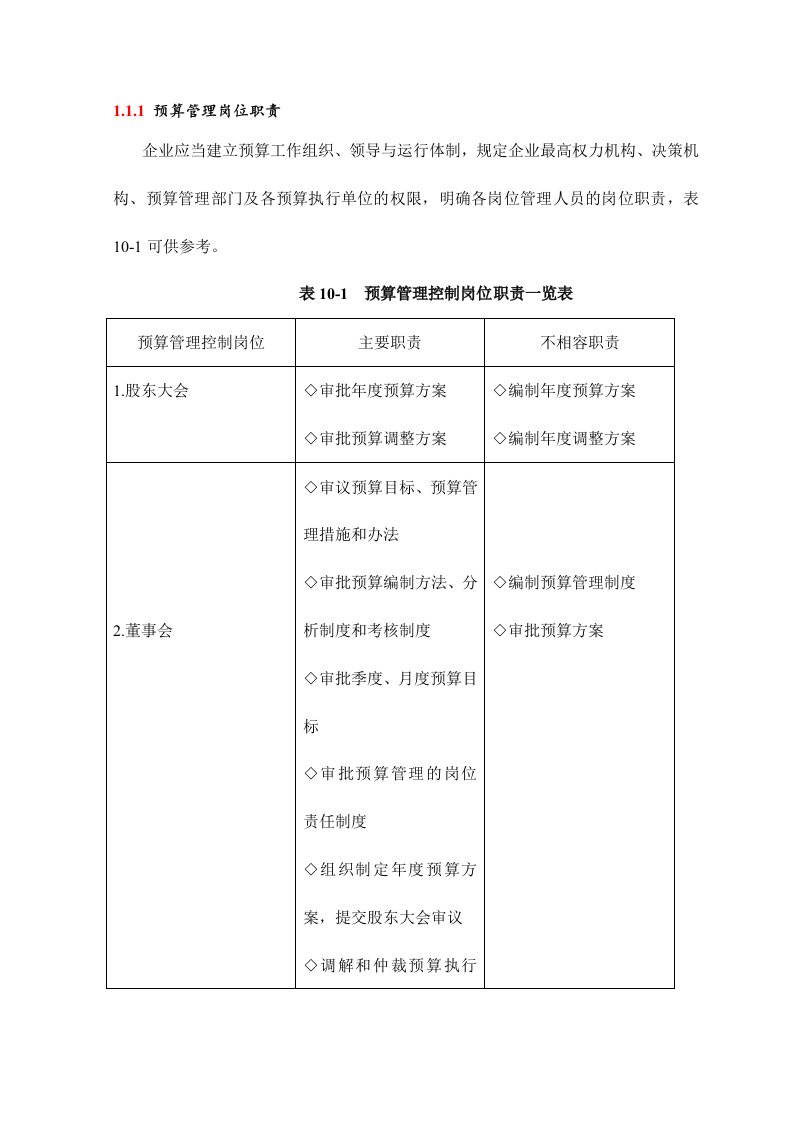 预算管理岗位职责