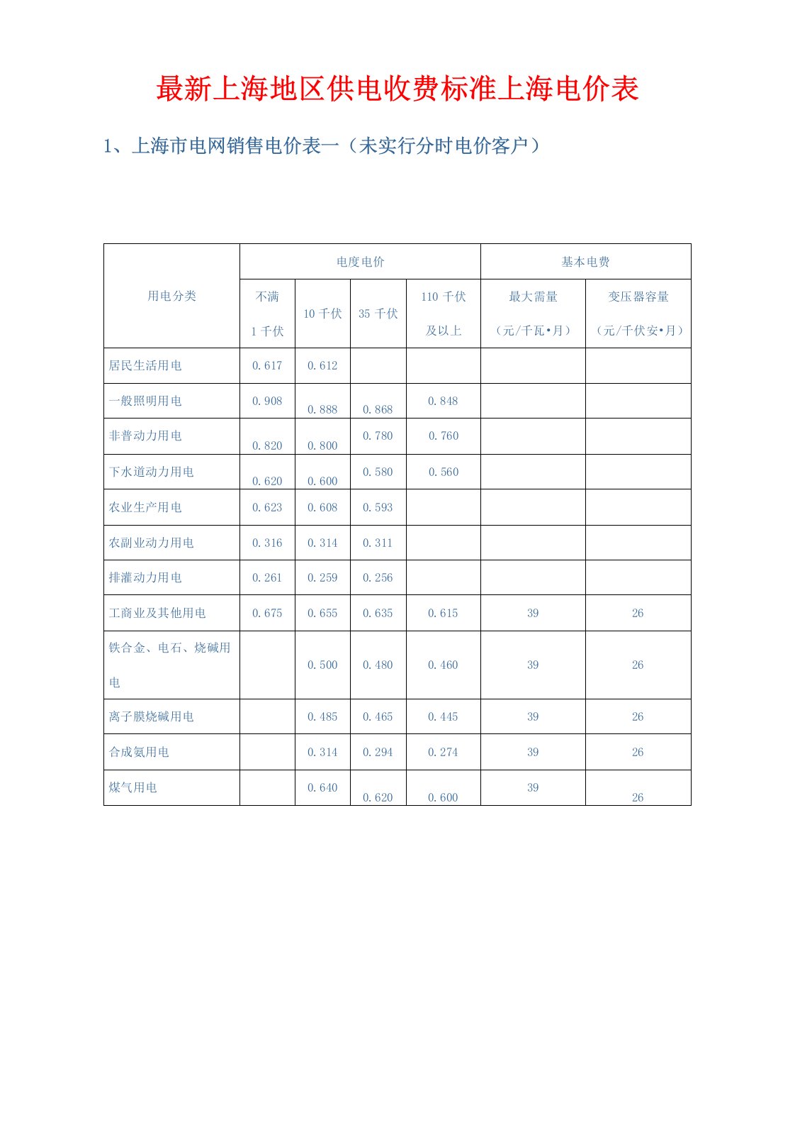 最新上海地区供电收费标准上海电价表