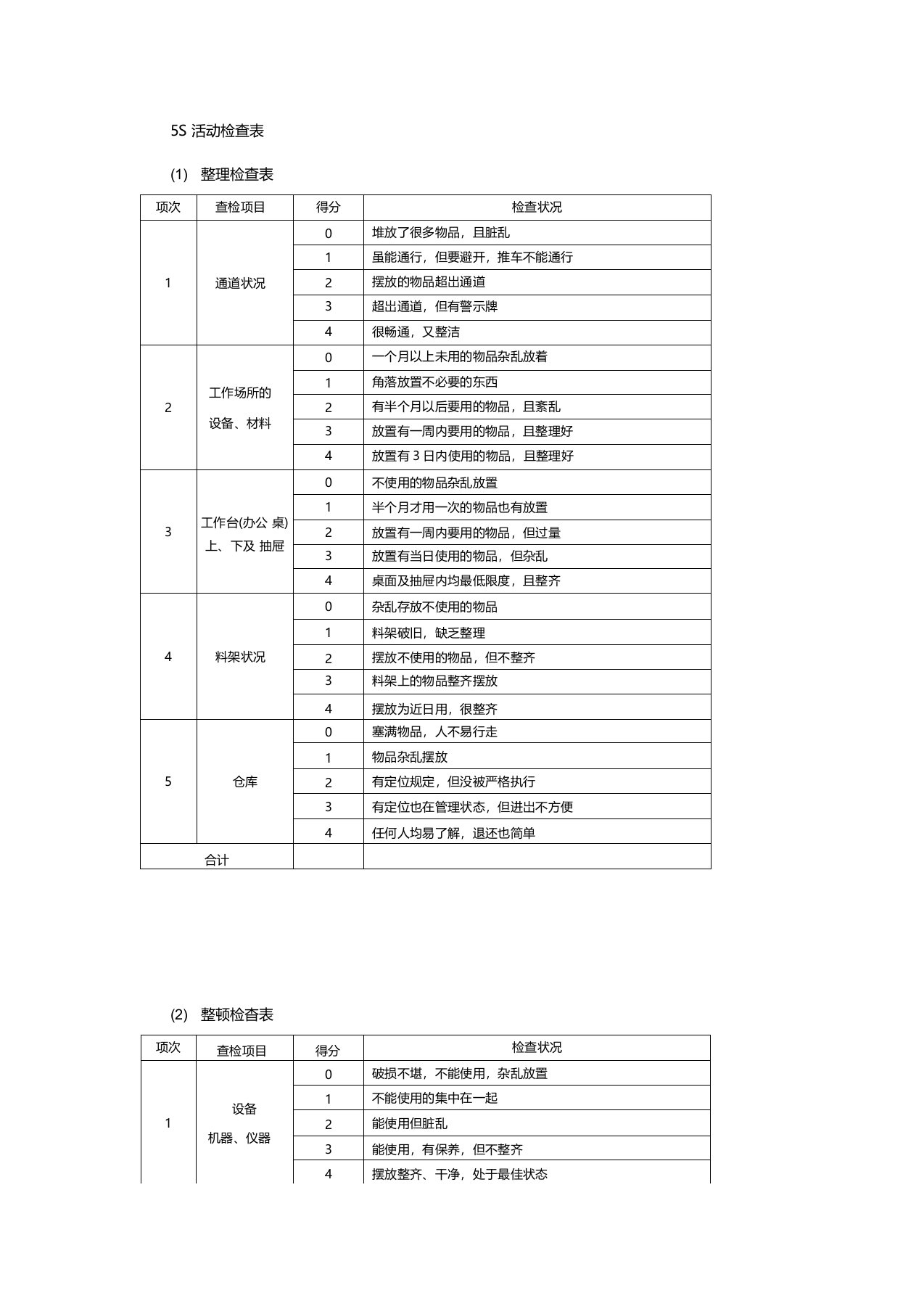 5S活动检查表