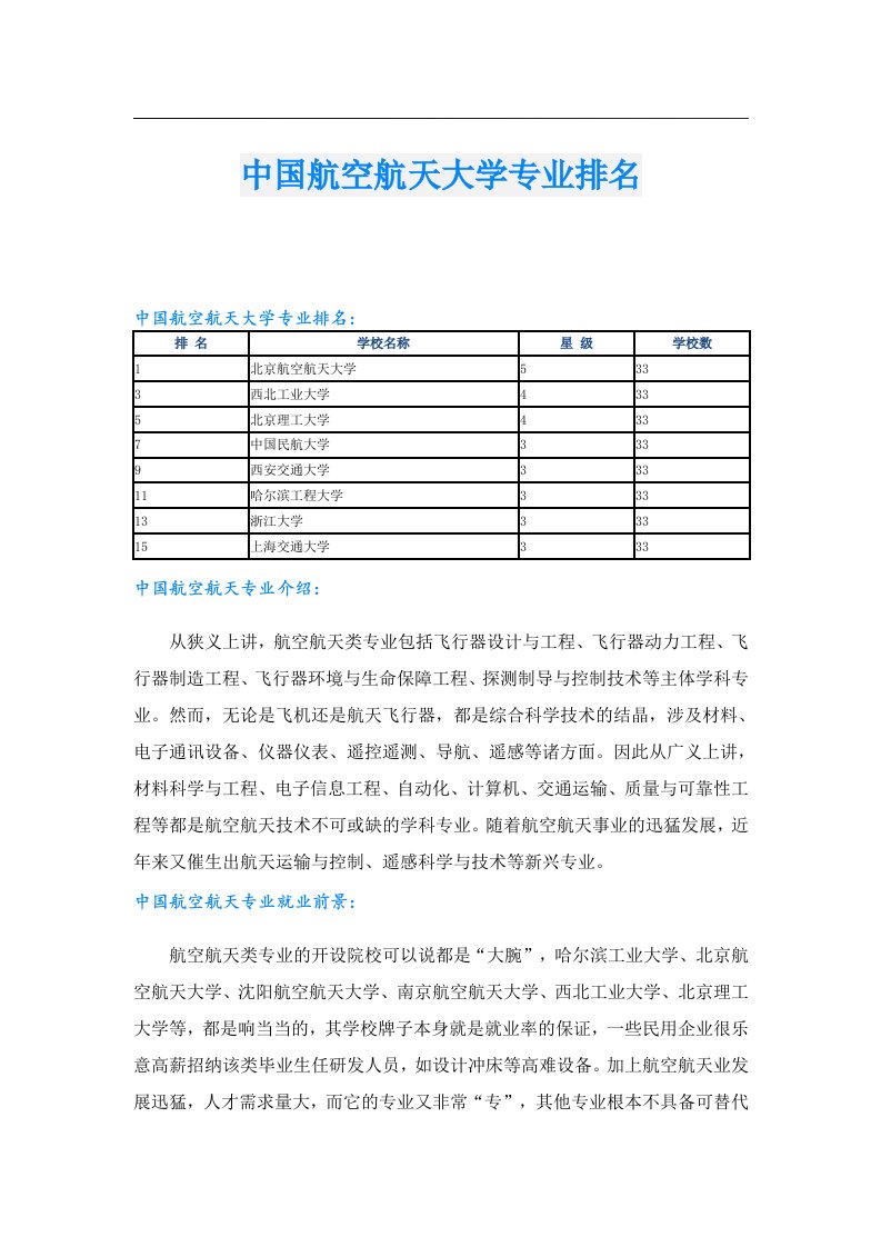 中国航空航天大学专业排名