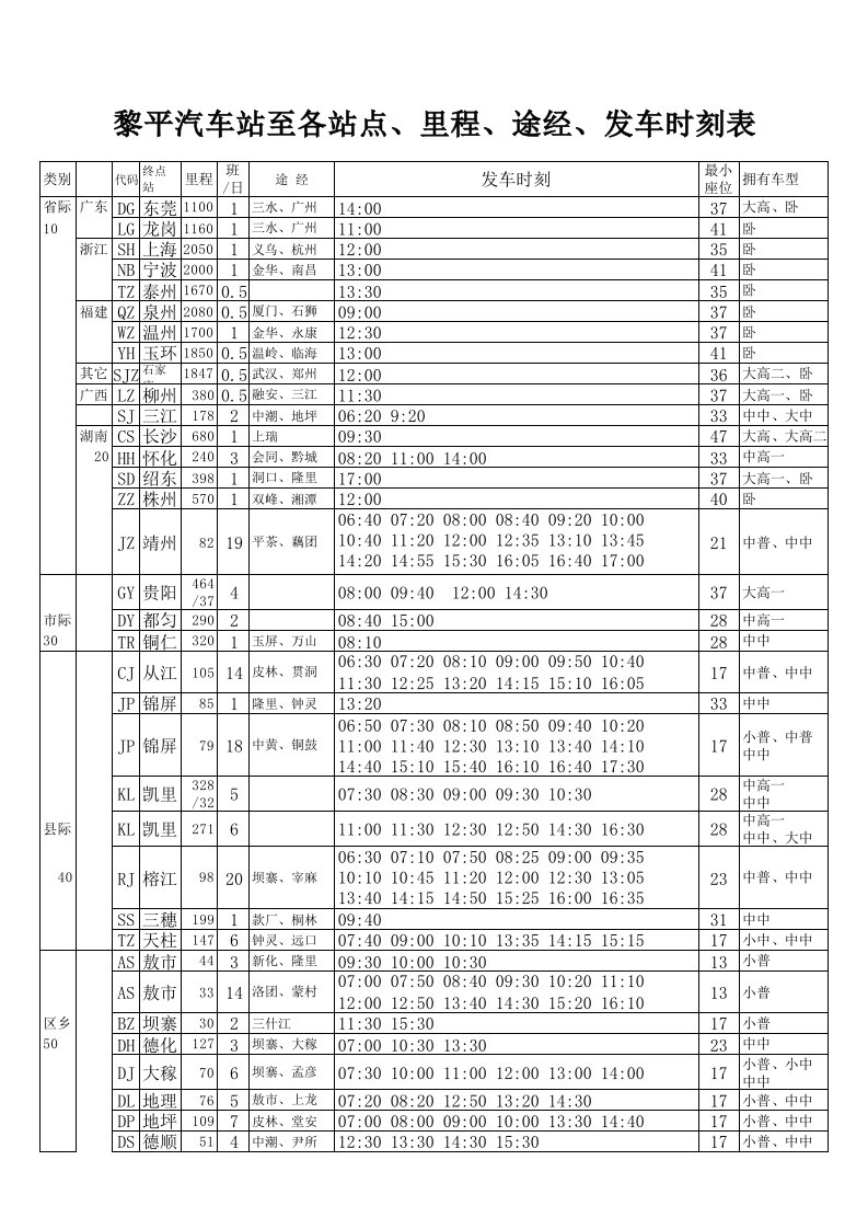 黎平汽车站至各站点、里程、途经、发车时刻表