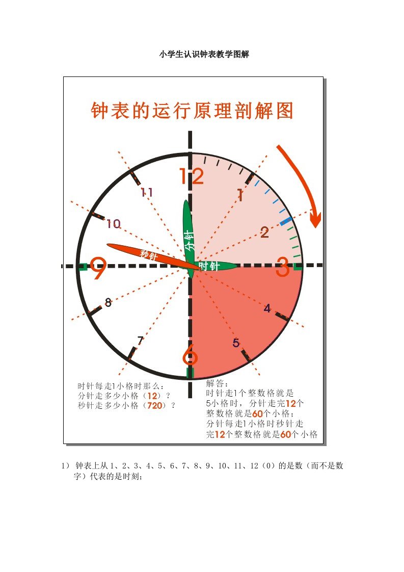 小学生认识钟表教学图解