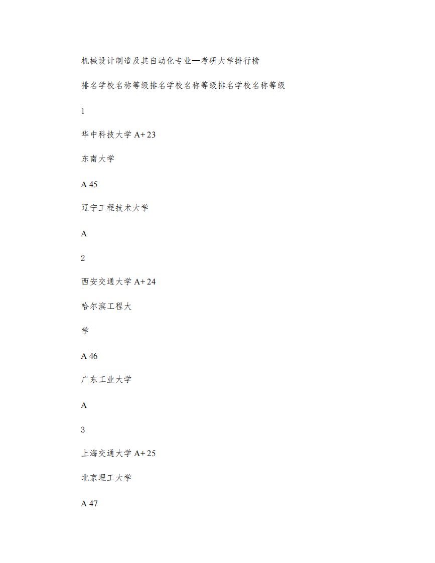 机械设计制造及其自动化专业―考研大学排行榜-图文(精)