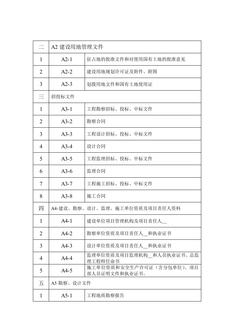 A类建筑工程技术资料文件整理顺序