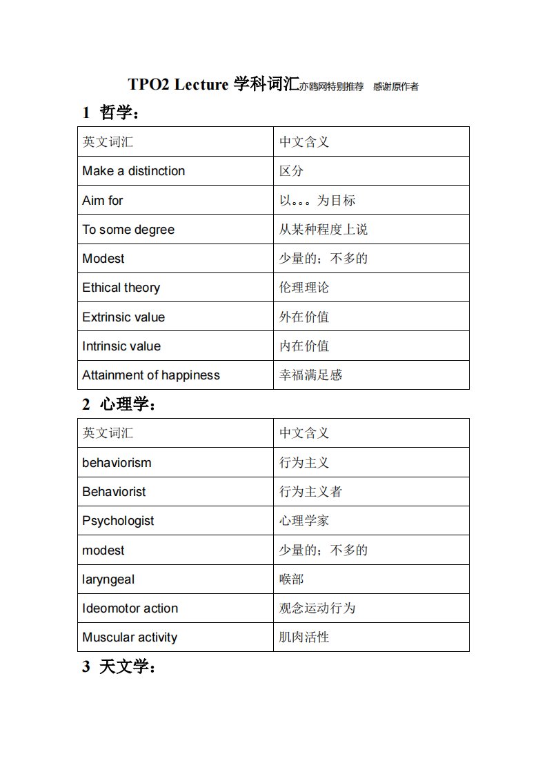 TPO2托福学科词汇总结