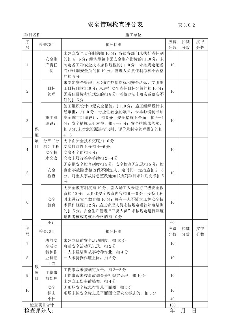 检查评分表范本