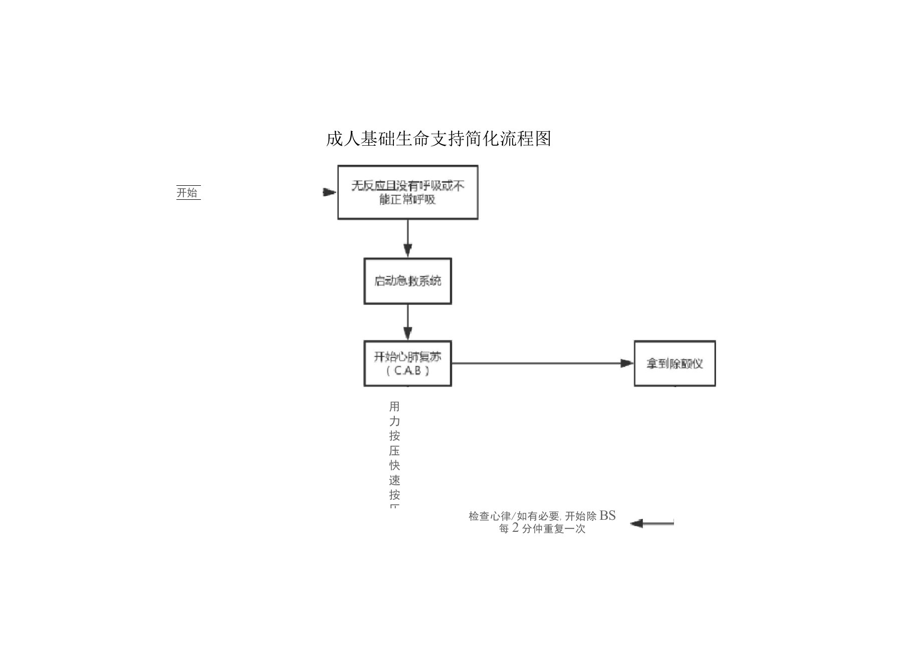 麻醉科流程图(新)