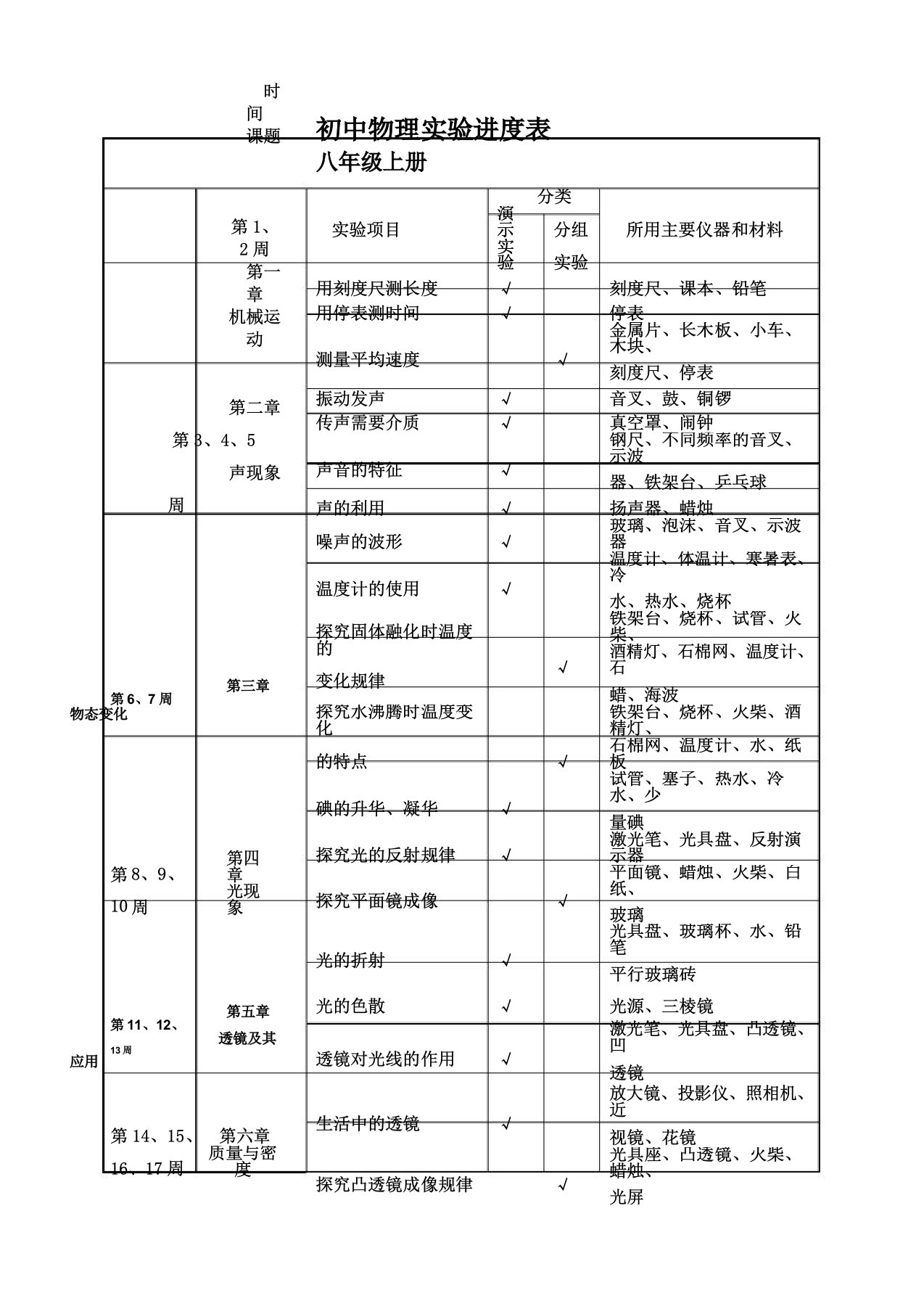 初中物理实验进度表123