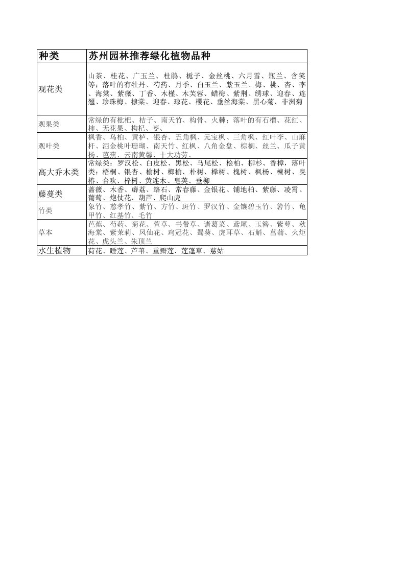 苏州园林植物种类推荐