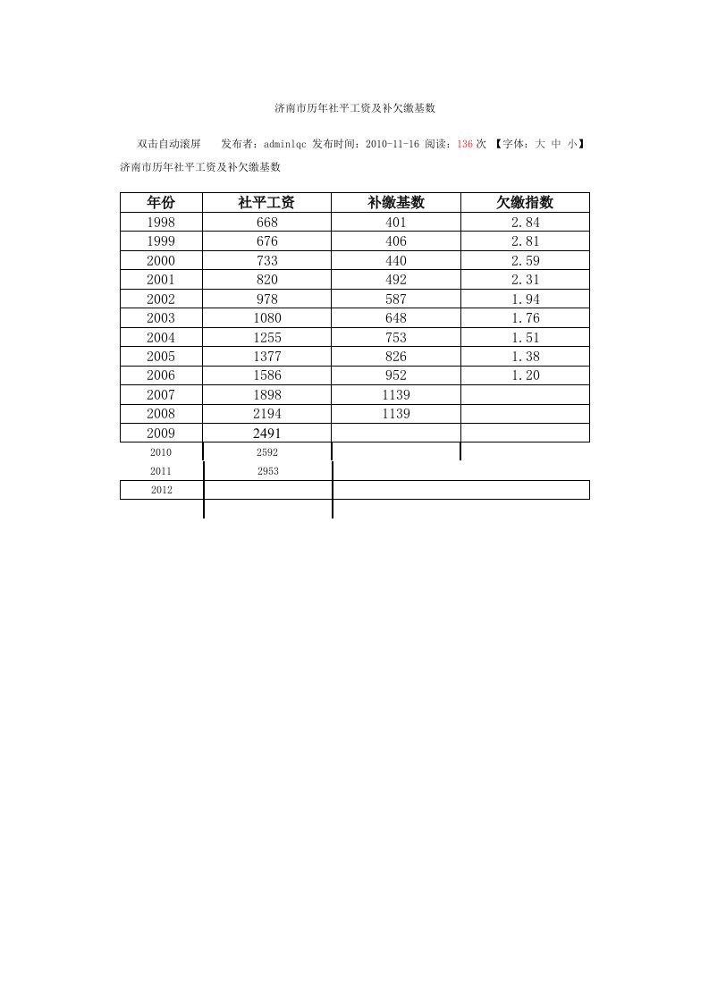 济南市历年社平工资