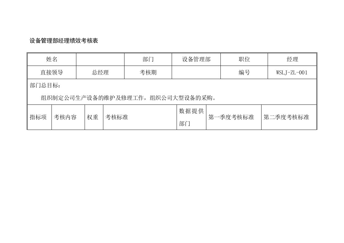 绩效管理表格-乌苏里江药业设备管理部经理绩效考核表