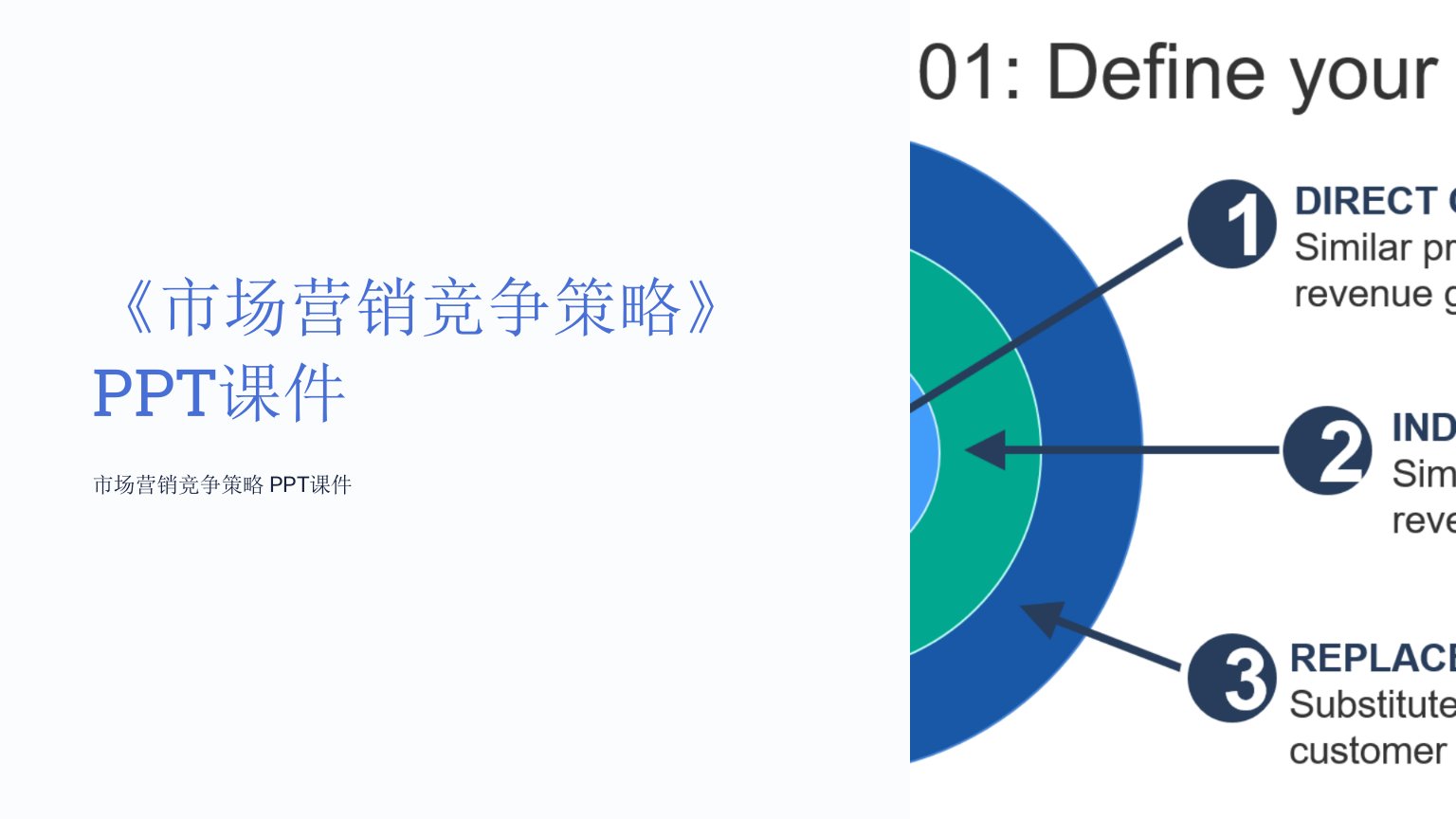 《市场营销竞争策略》课件