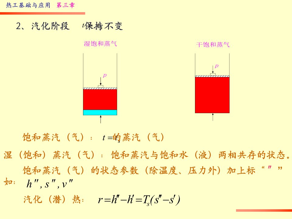 水蒸气性质