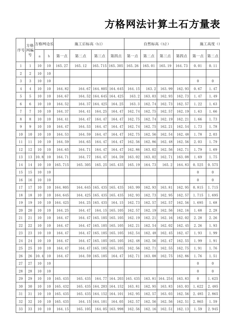 方格网法计算土石方表格(自动计算)