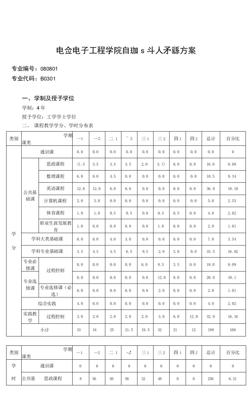 自动化本科人才培养方案