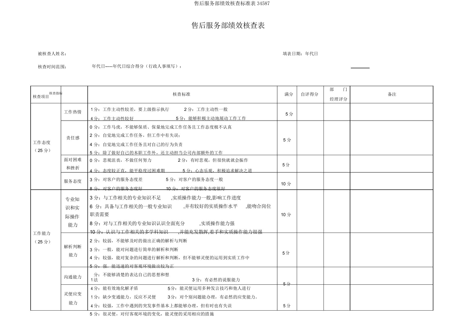 售后服务部绩效考核标准表