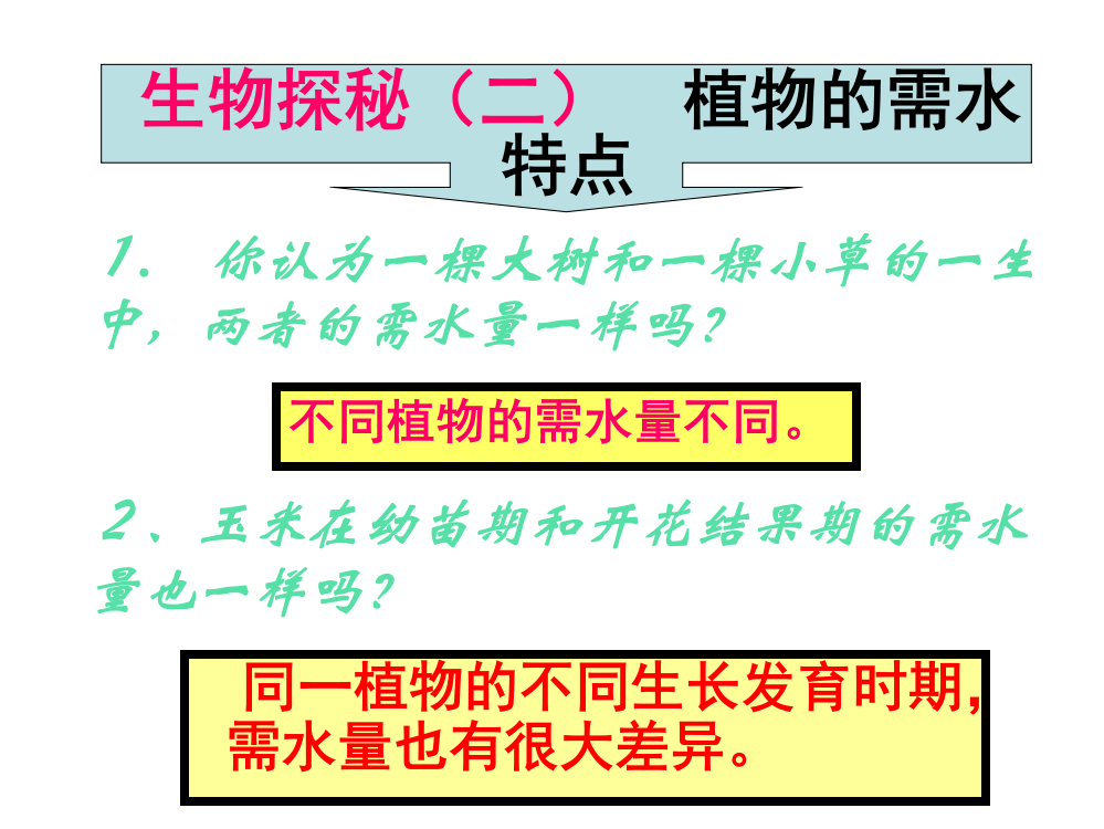 水无机盐氮磷