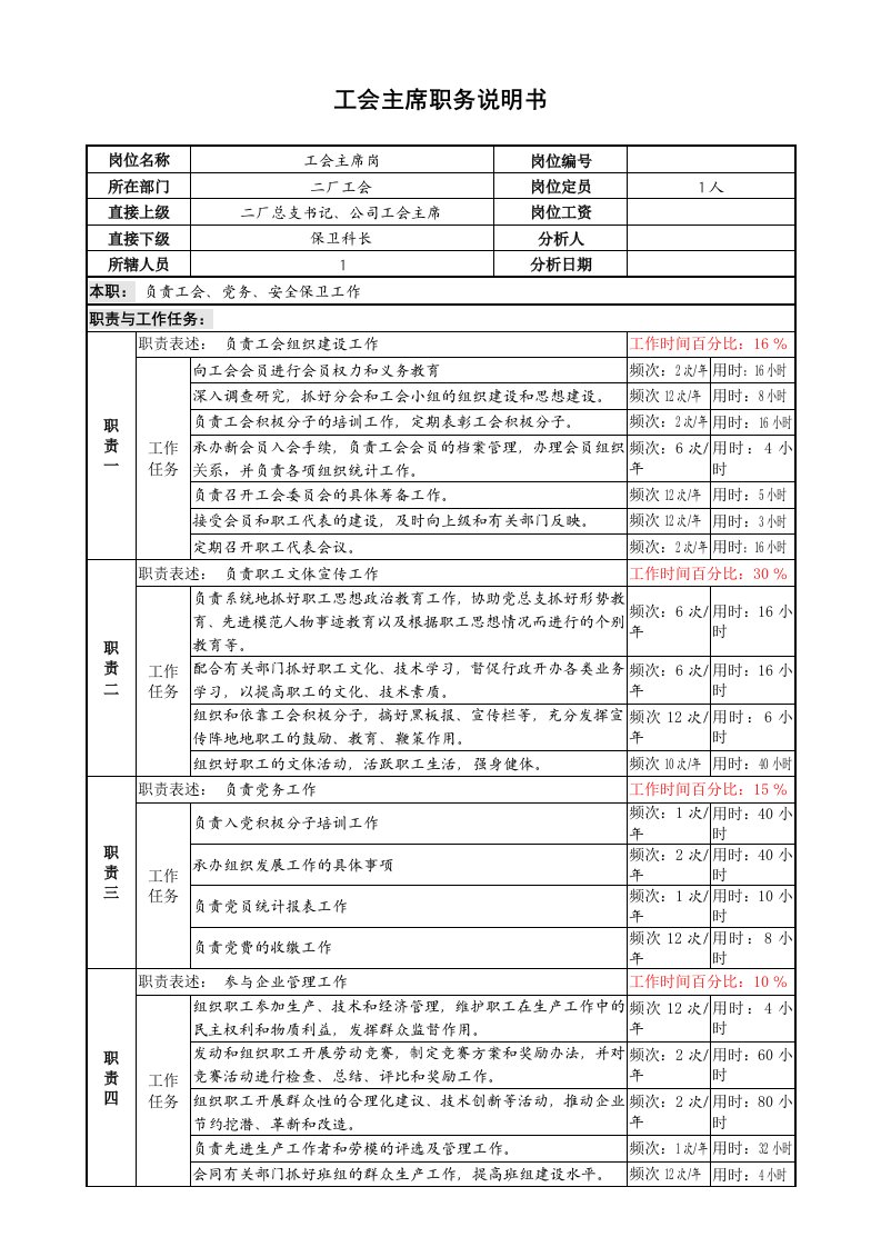 某啤酒企业工会主席职务说明书