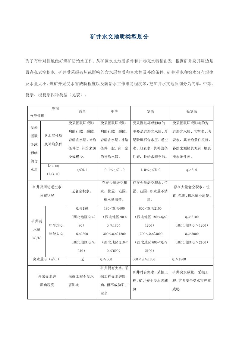 冶金行业-矿井水文地质类型划分