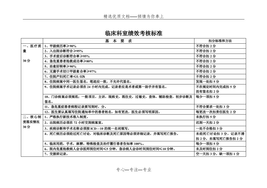 临床科室绩效考核标准(共8页)