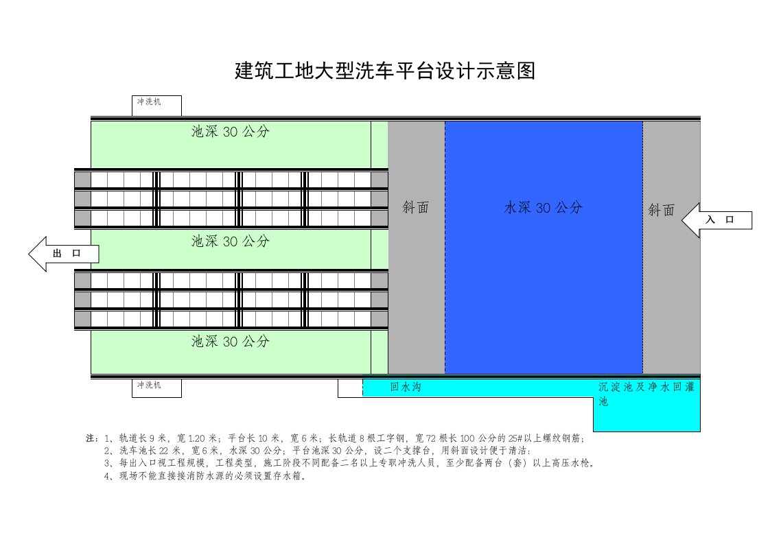 建筑工地大型洗车平台设计示意图