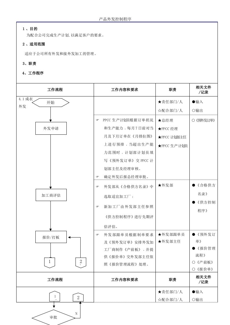 产品外发控制程序