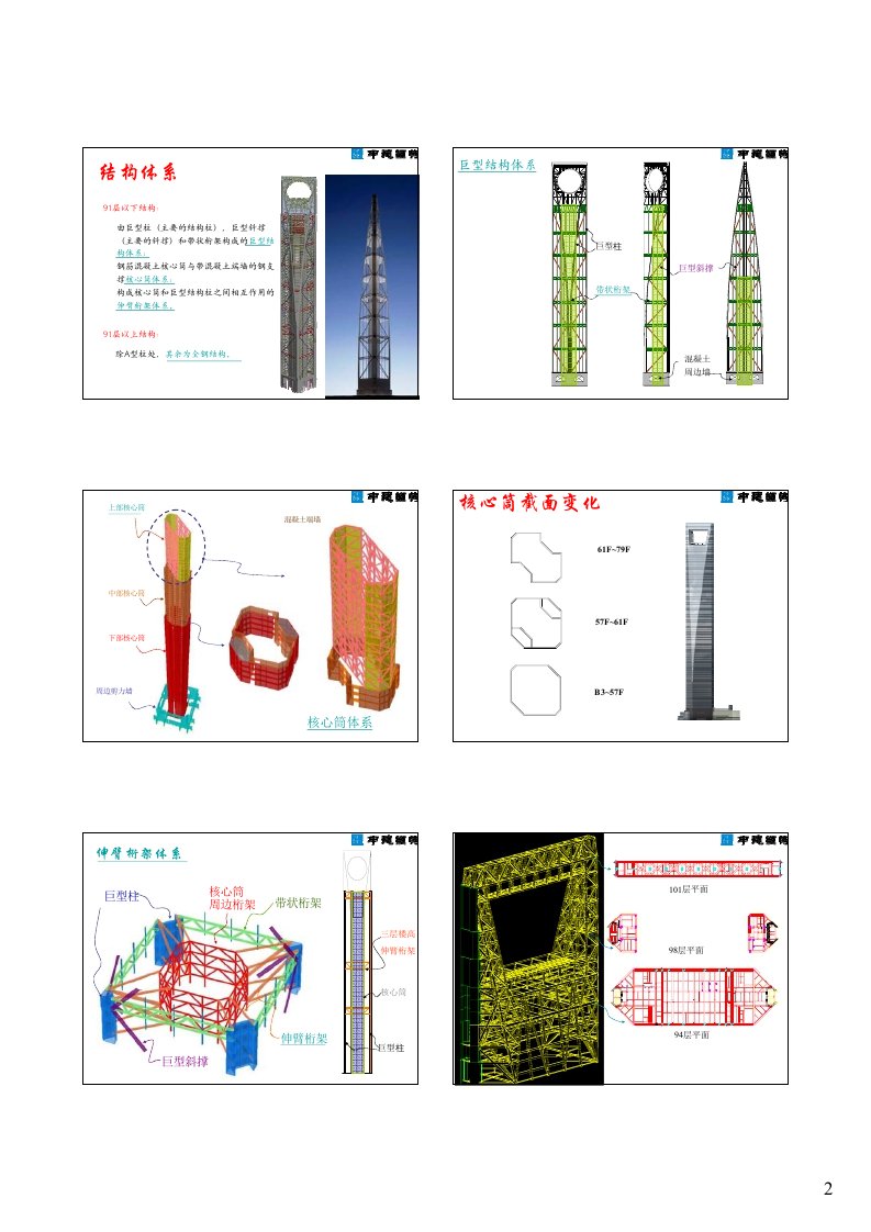 上海环球金融中心施工技术介绍