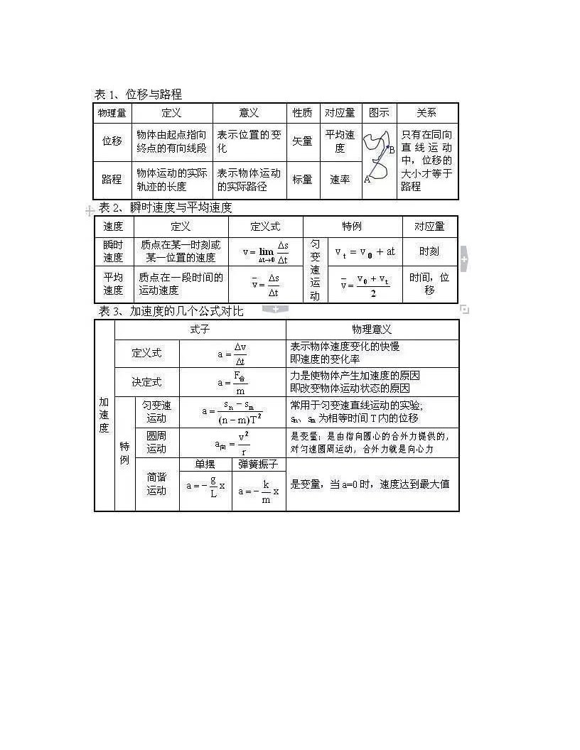 高中物理知识点框架图