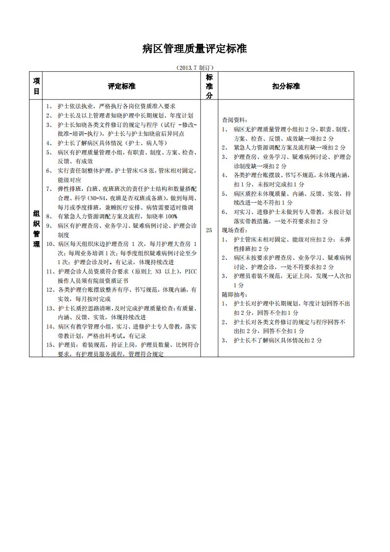 病区管理质量标准