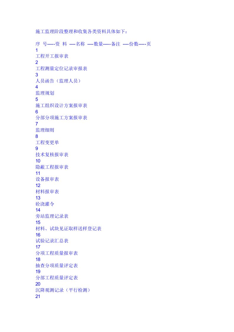 施工监理阶段整理和收集各类资料