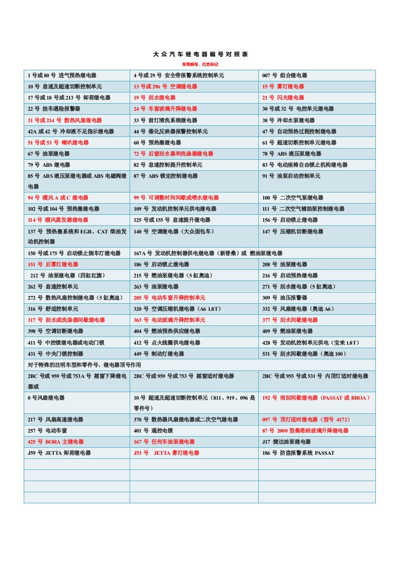 大众汽车继电器编号