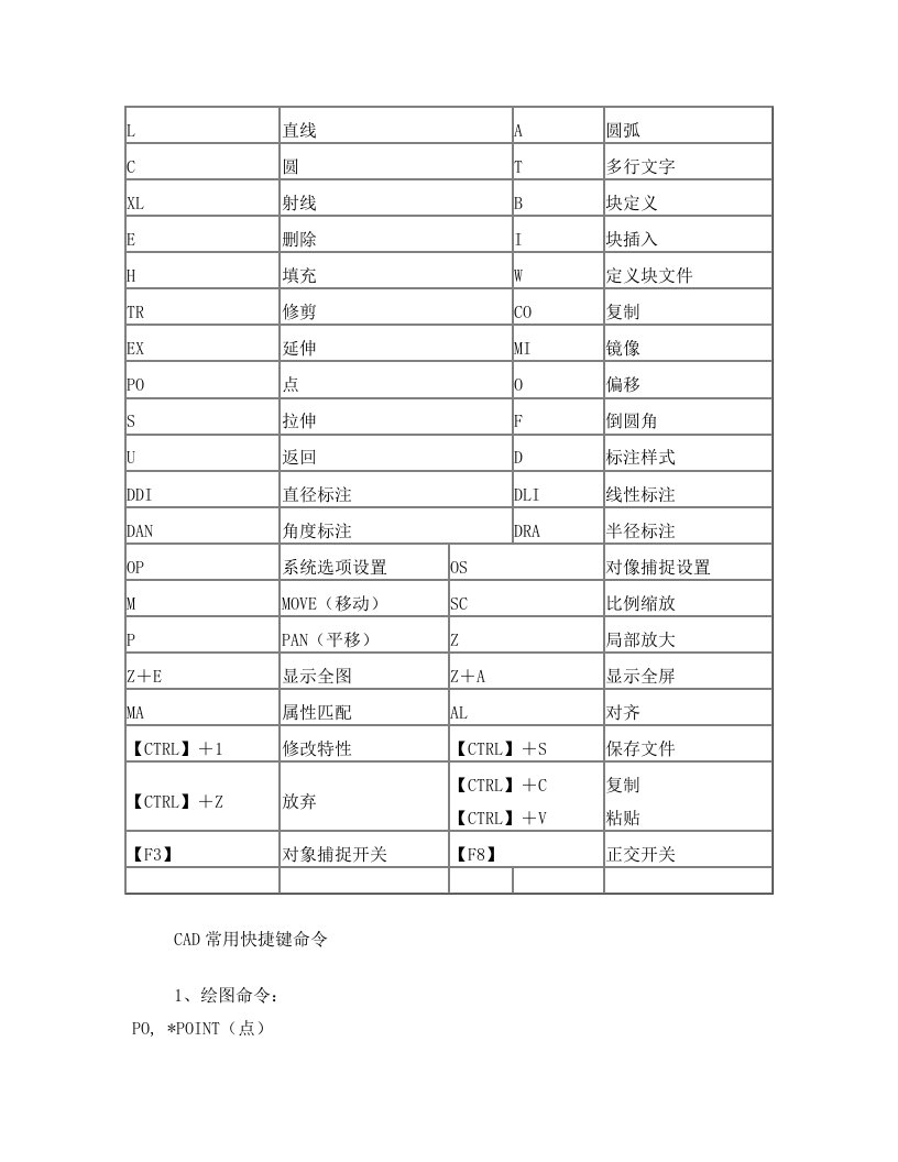 CAD的常用快捷方式