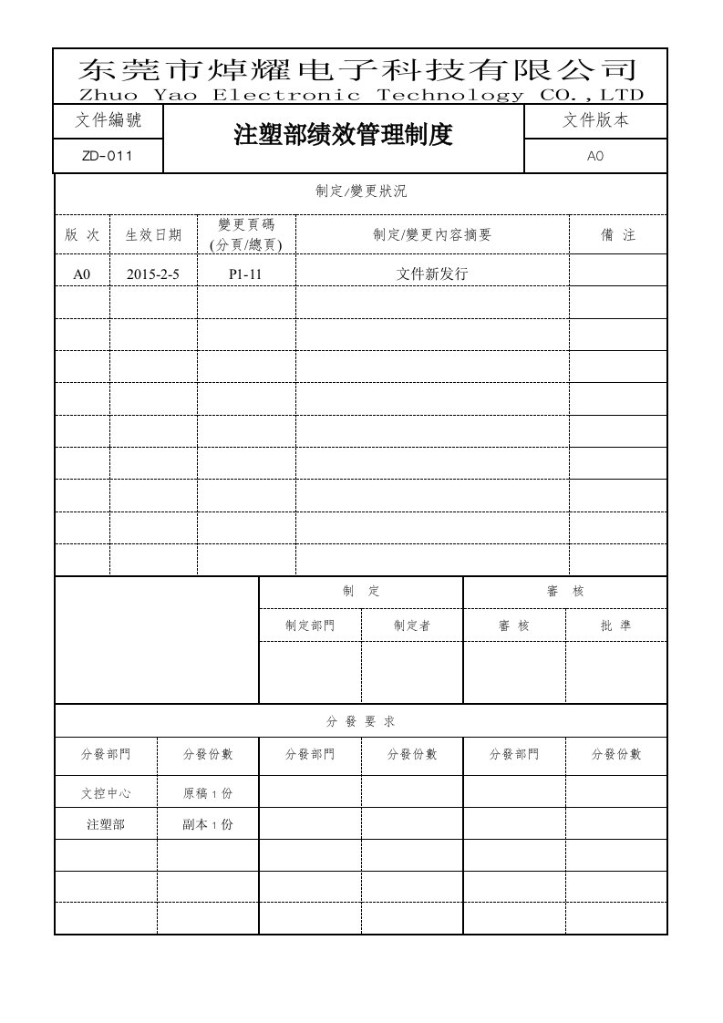 注塑部绩效管理制度